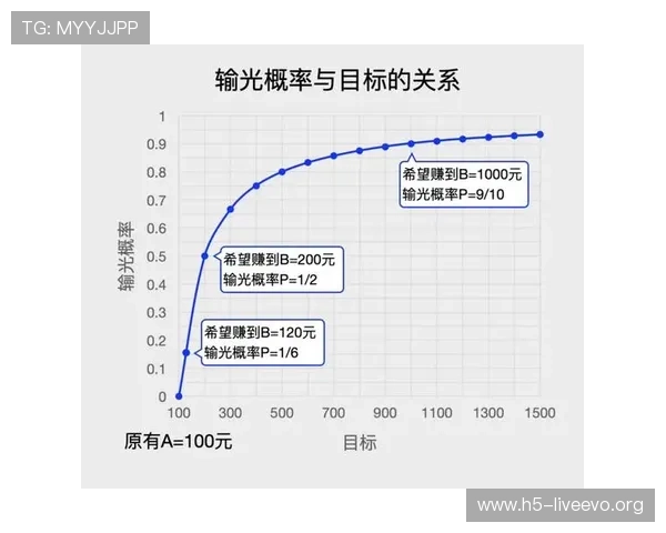 掌握百家乐技巧分享：新手必学的稳赢方法与实战经验