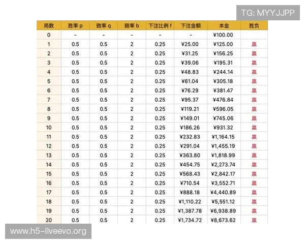 百家乐技巧与概率：提升胜率的实用策略与详细分析指南